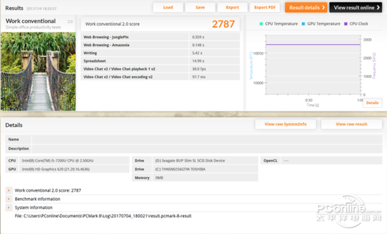 Surface Laptop综合性能测试