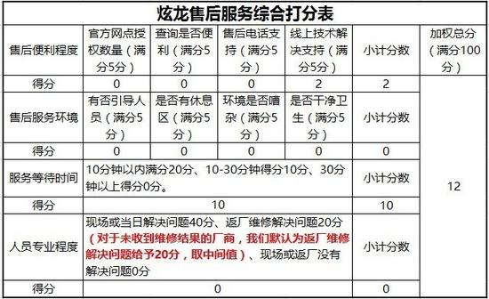 便宜的代价 炫龙游戏本到底有没有售后?