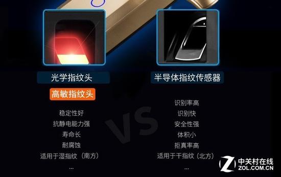 两种指纹头的区别(图源:天猫)