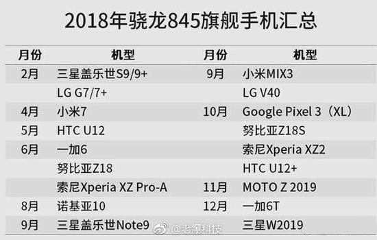 网传2018年骁龙845旗舰手机汇总