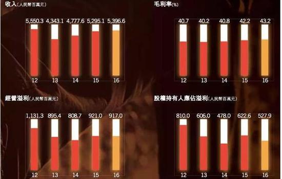 阿迪王广告:阿里程序员穿特步相亲遭拒 国内运动品牌如此不堪? ▲图片来源:特步国际2016年财报