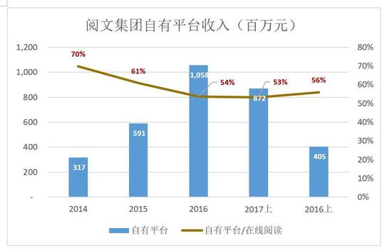 永川gdp840亿_逃离北上广,三四线城市就能迎来春天吗(2)