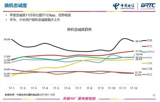 性能方面华为收揽多项第一