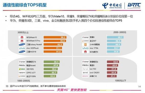 拍照成为顾客考虑重要因素