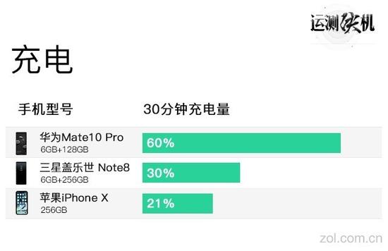 万请看这 2017旗舰手机年度横评|苹果|三星|华为