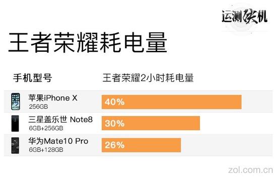 万请看这 2017旗舰手机年度横评|苹果|三星|华为