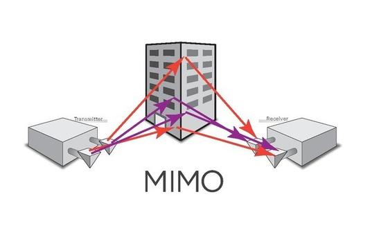 MIMO技术（图源：wikimedia）