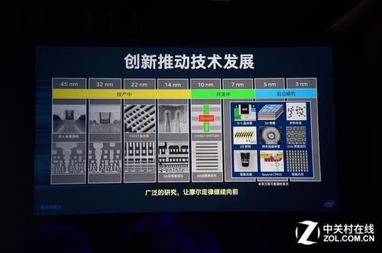 英特尔公布的不同制程节点研究进展