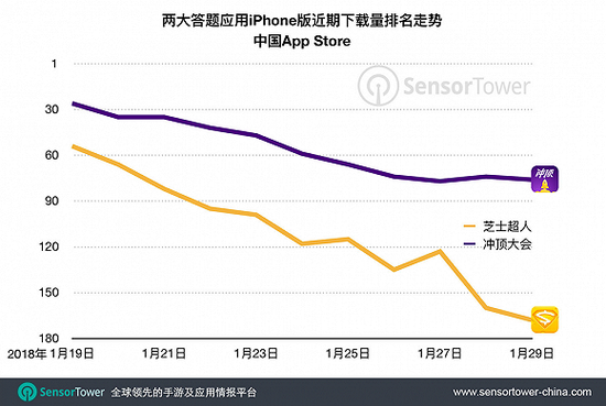 消失在除夕夜的直播答题