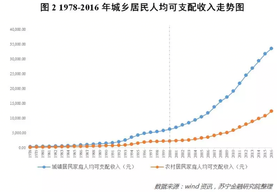 新浪人口_人口普查