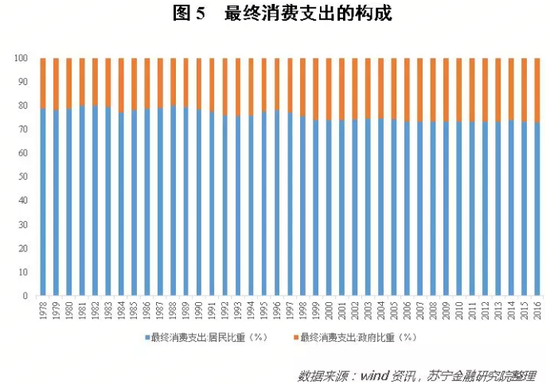 中国80后人口数量_两个依据判断房价普涨已成为历史,楼市需要稳,大跌也不会被(2)