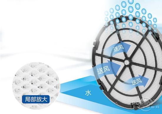 加湿空气净化器 空净中常用的加湿编织滤网,一般位于HEPA滤网和风机之间
