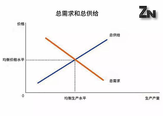 萨伊法则