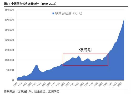 2200中国GDP_中国gdp增长图