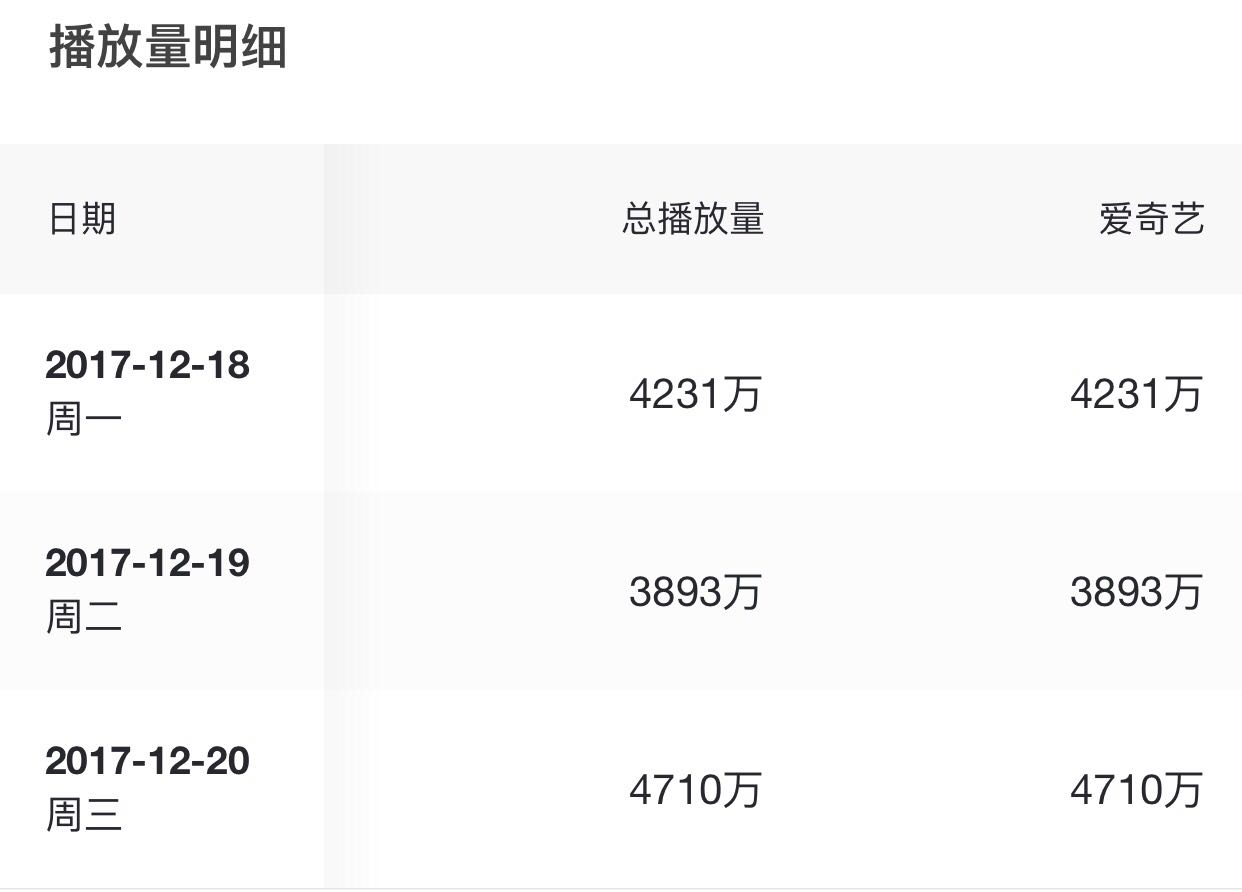 琅琊榜收视率:《琅琊榜2》收视遭遇滑铁卢,曾经的“观众缘”去哪了?