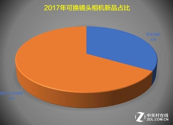 影像2017:微单时代到来 专业易用哪个是痛点|微