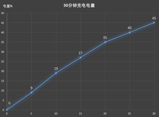 荣耀V10评测:小米MIX2最强全面屏对手|荣耀|全