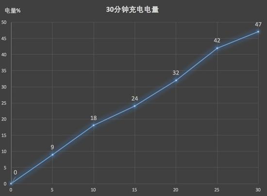 yota3:YOTA3墨知版评测:有它还要什么Kindle? 30分钟充电测试