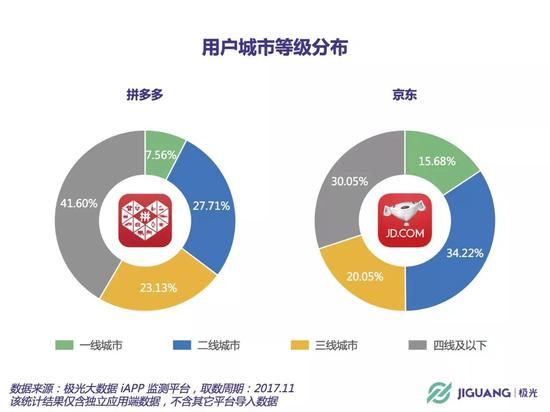 那些被淘汰的商家和买家,在拼多多里碰了头|拼