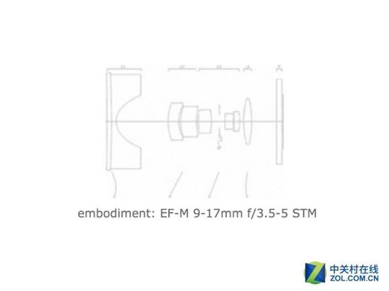 图佳能EF-M系列还将推出一支全新的广角变焦镜头（焦段在9-18mm这一范围）