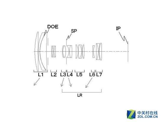 佳能50-300mm镜头专利图（适用于佳能EOS M系列无反相机）