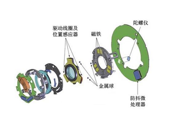 大部分防抖镜头都采用电磁悬浮防抖元件