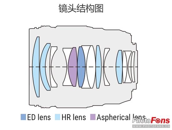 奥林巴斯M.Zuiko Digital ED 45mm f/1.2 PRO镜头结构图