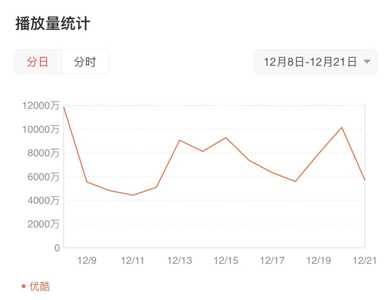 琅琊榜收视率:《琅琊榜2》收视遭遇滑铁卢,曾经的“观众缘”去哪了?