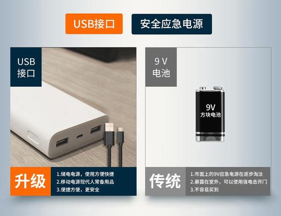 市面上智能锁普遍采用USB应急电源方案(图源:京东)