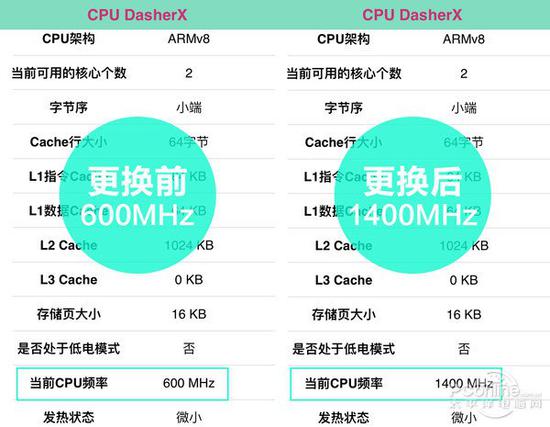 安兔兔评测跑分结果(分数越高越好):