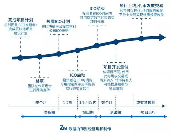 币圈七宗罪:狼吃羊不可怕,可怕的是有一天羊开始想吃羊