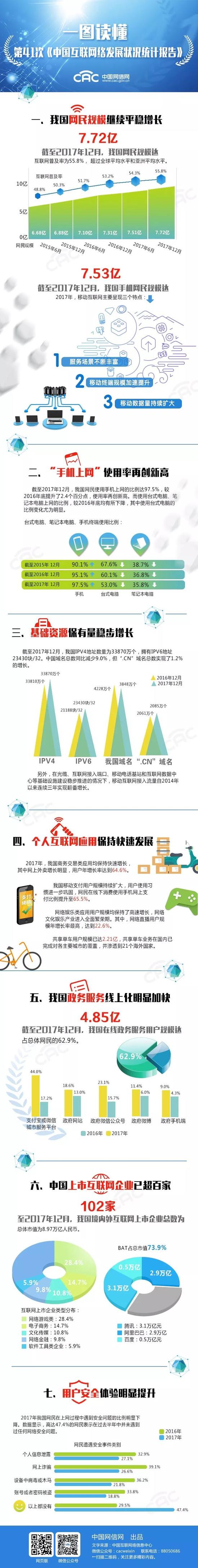 一图读懂第41次《中国互联网络发展状况统计报告》