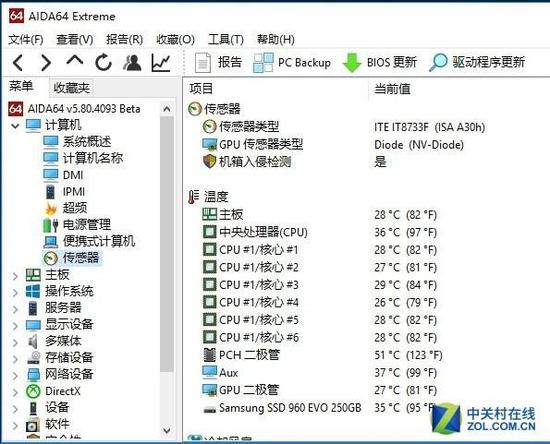 待机温度在28℃左右