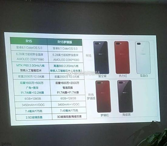 OPPO R15再度曝光 将发布两版本新机(图片引自微博)