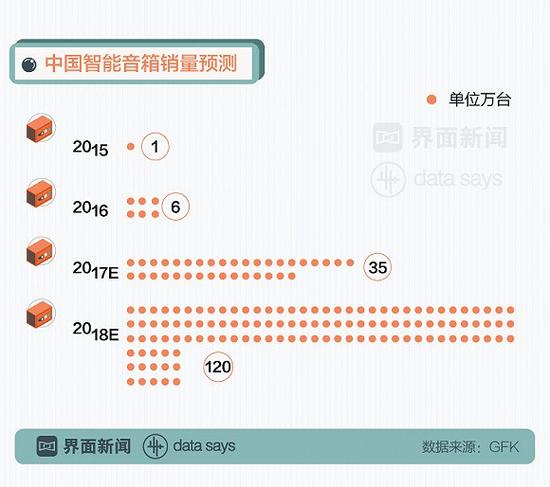 你觉得，未来谁会成为智能音箱的中国霸主？