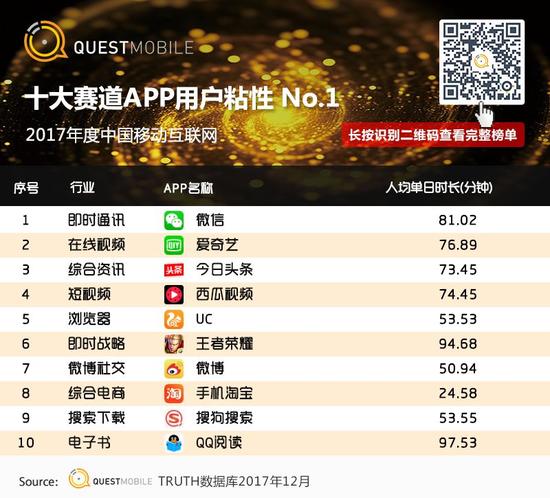 移动互联网行业新闻