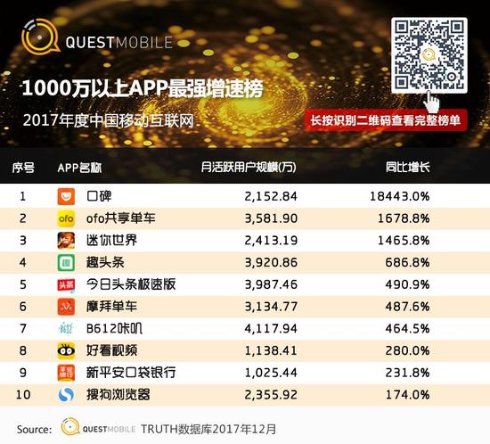 移动互联网行业新闻