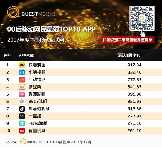 移动互联网行业新闻