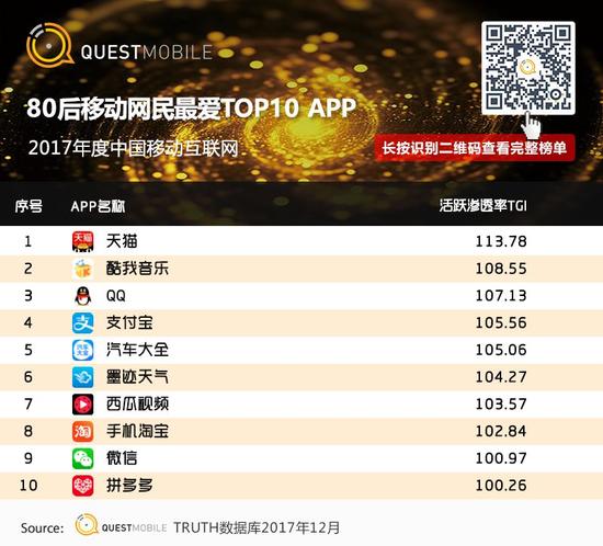 移动互联网行业新闻