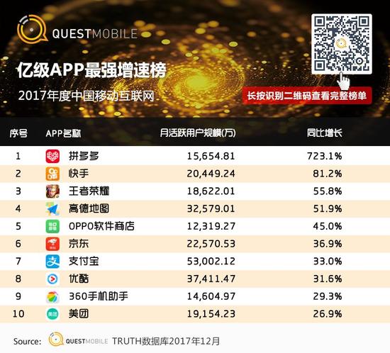 移动互联网行业新闻
