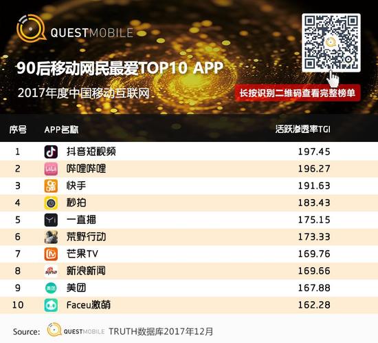 移动互联网行业新闻