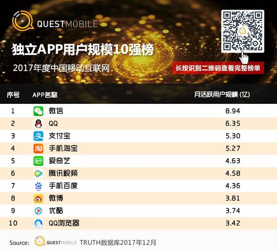 移动互联网行业新闻