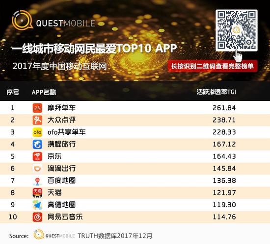 移动互联网行业新闻