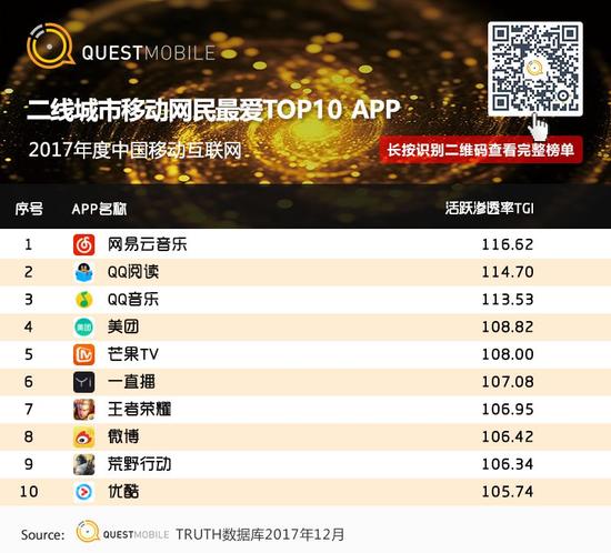 移动互联网行业新闻