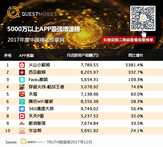移动互联网行业新闻