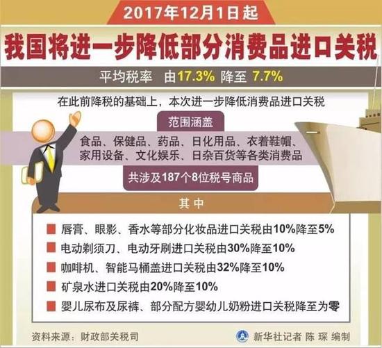 12月1日起这些新规实施：微信还信用卡超5千元将收费