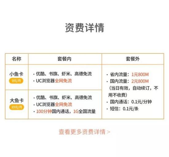 电信鱼卡