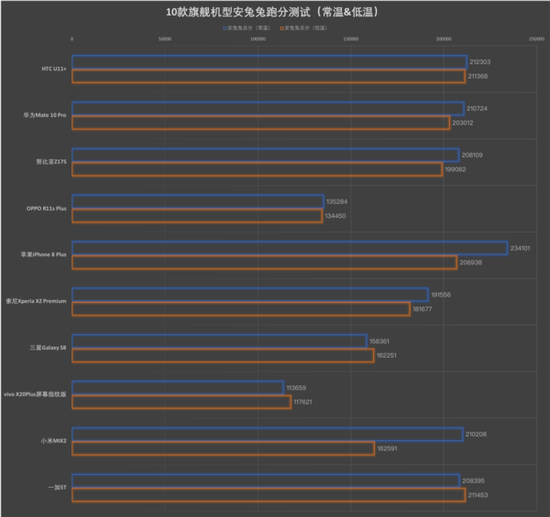 低温游戏篇