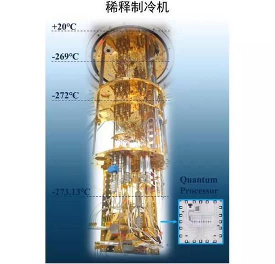 如果你把芯片拿出来，放在显微镜底下，你会看到这个：