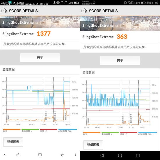 ▲3DMark跑分（左：360手机N6 Pro；右：荣耀7X）